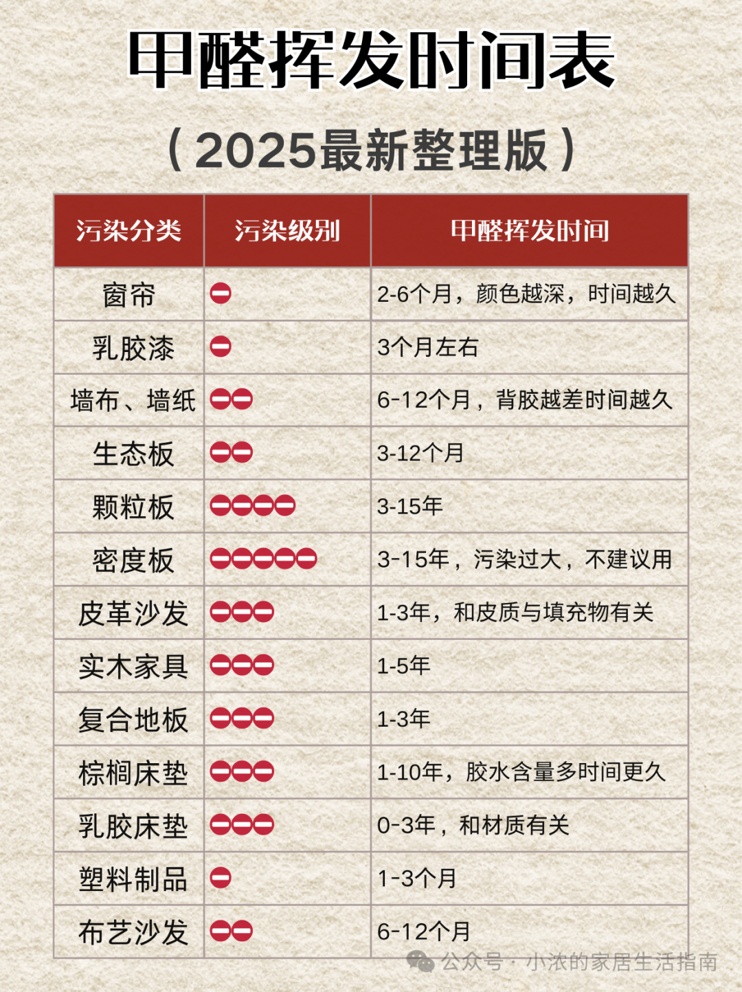 <strong>2025年甲醛最新污染物排放标准</strong>